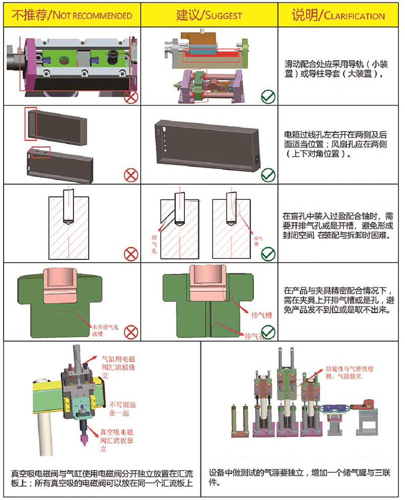 非標(biāo)自動化設(shè)備設(shè)計教學(xué)