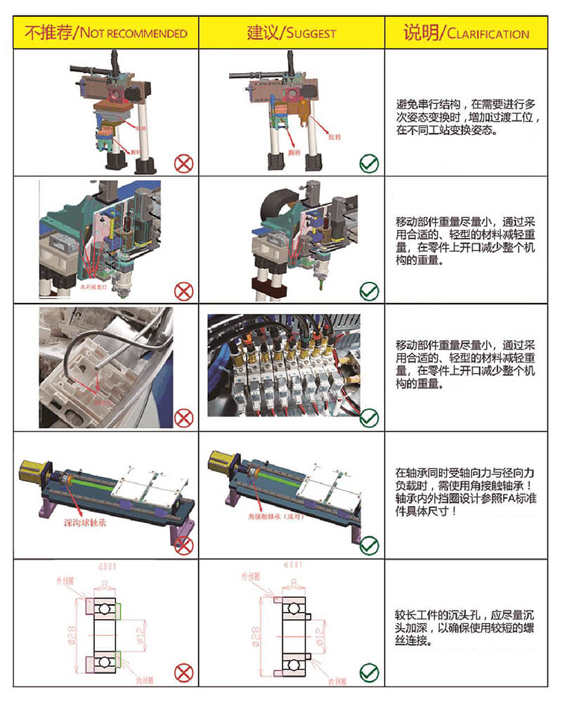 非標(biāo)自動化設(shè)備設(shè)計經(jīng)驗(yàn)分享