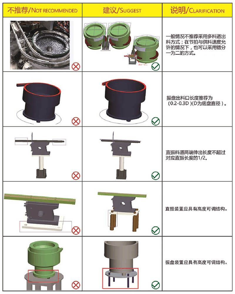 非標(biāo)自動化設(shè)備設(shè)計