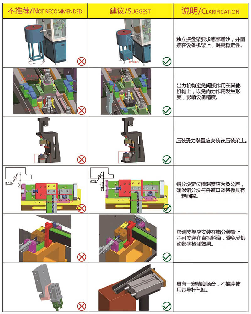 自動化非標(biāo)設(shè)備設(shè)計