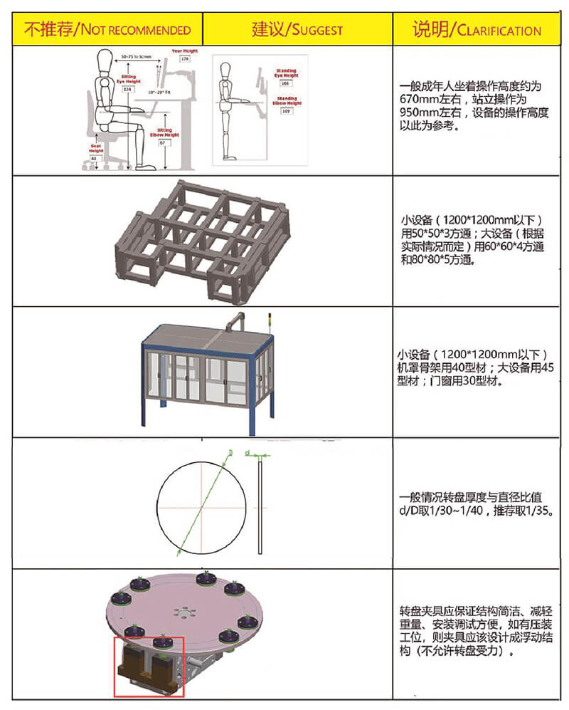 非標(biāo)自動化設(shè)備機(jī)械設(shè)計