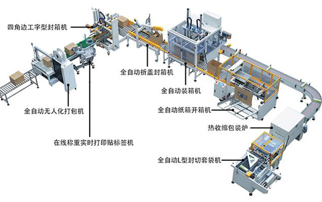 非標自動包裝流水線